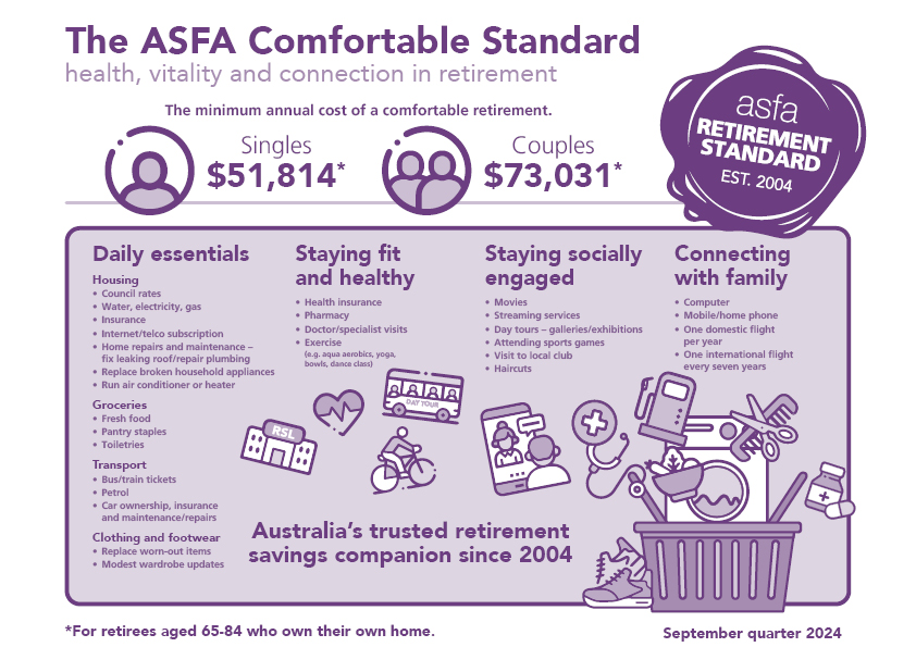 ASFA RS Infographic_JUN 24_thumb