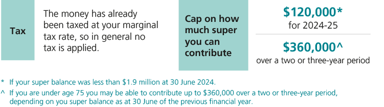 InfoGraphic Non-concessional Contributions